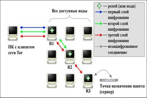 Сайт кракен тор